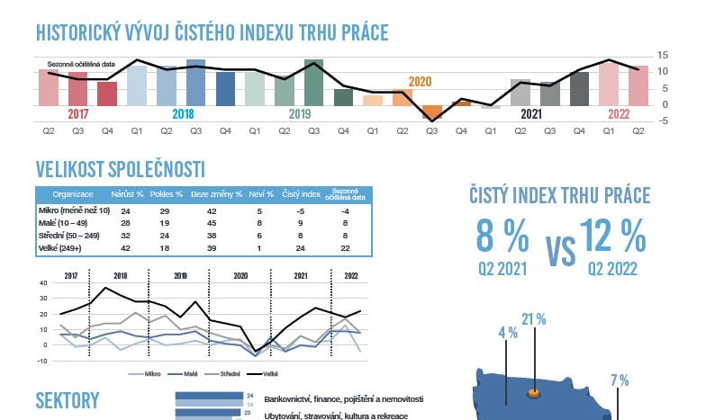 Manpowerindex