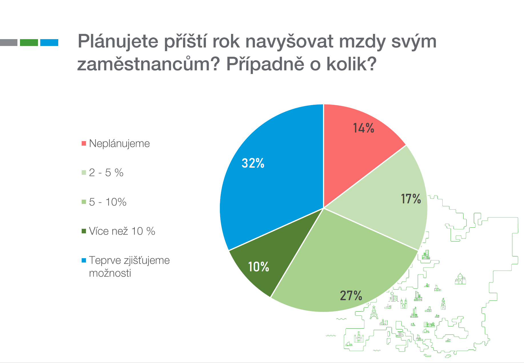 Pruzkum Rsm Navysovani Mezd 2023