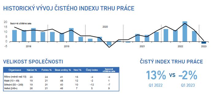 Manpowerindex 1q