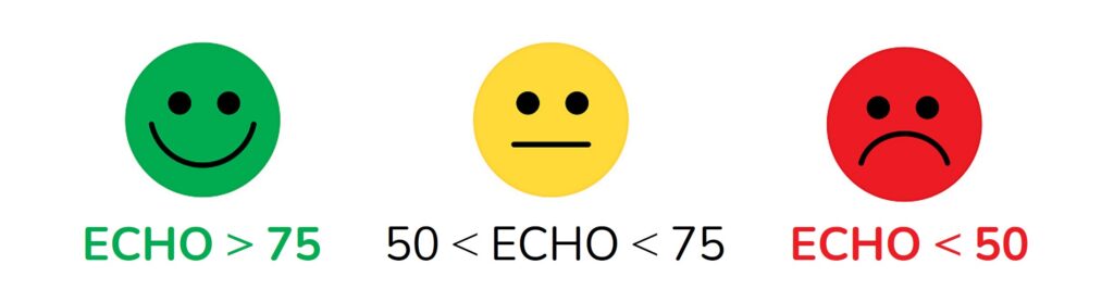 Zhodnoceni Echo 1