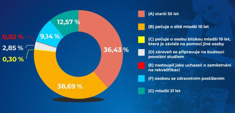 Mpsv Slevynadani